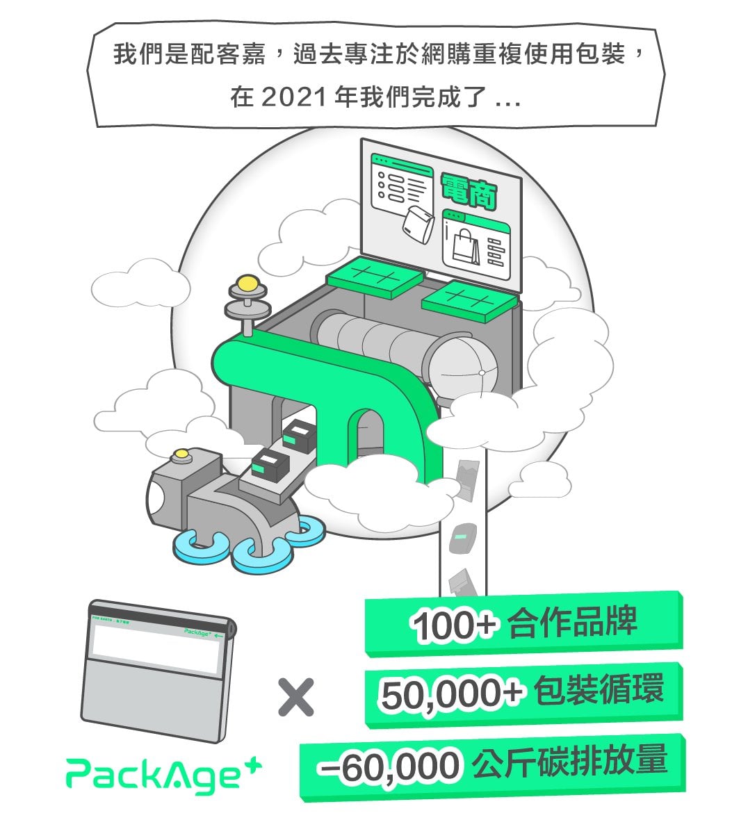 配客嘉 PackAge+ 循環包裝袋